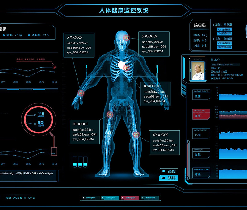 Medical Technology